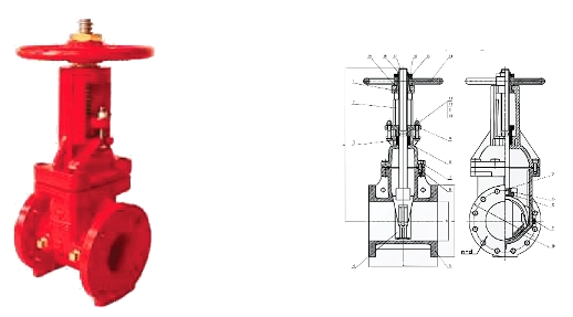 fire valves suppliers - gate valve
